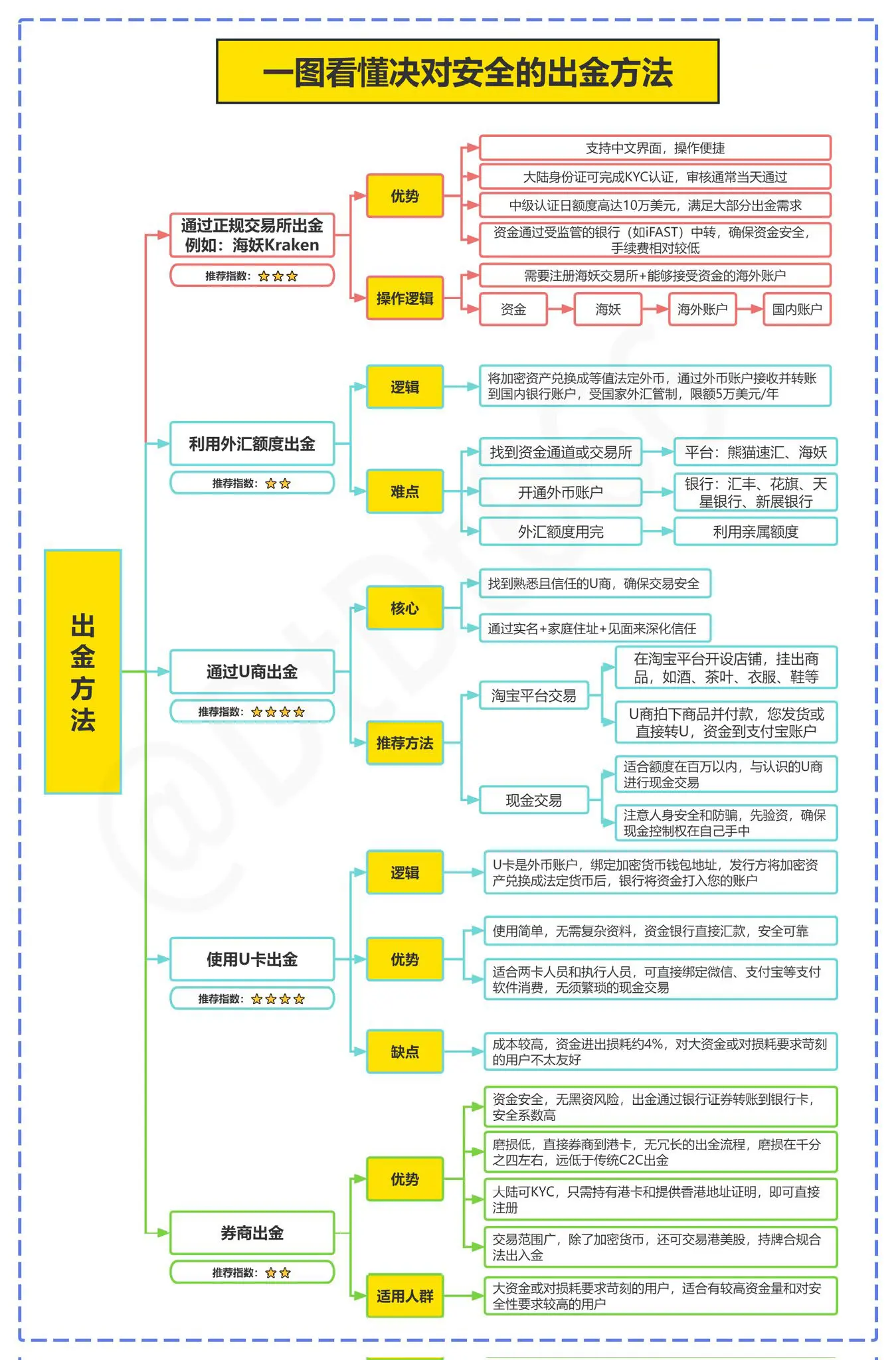 On-chain case map preview
